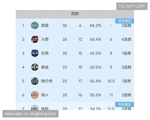 火箭对阵灰熊伤病名单曝光核心缺阵或成比赛胜负关键 火箭对阵灰熊伤病名单曝光核心缺阵或成比赛胜负关键